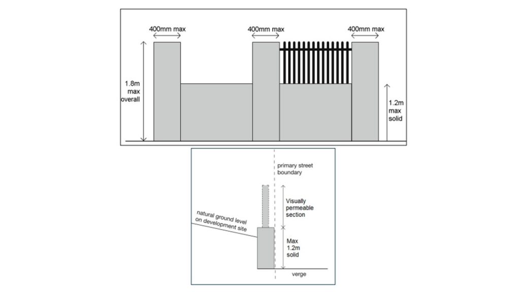 fence-diagram-1024x576
